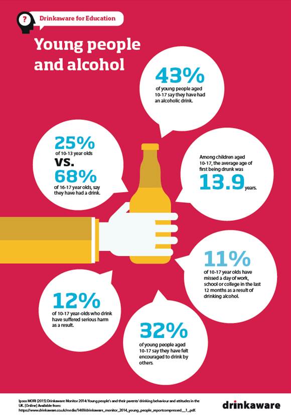 Free resources for Alcohol Awareness Week : Wiltshire Healthy Schools